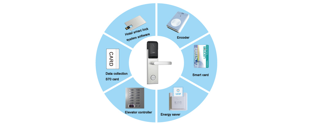 Rfid lock system