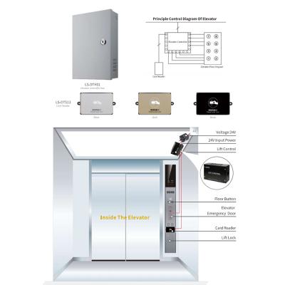 Elevator control system for Locstar hotel locking system - LOCSTAR