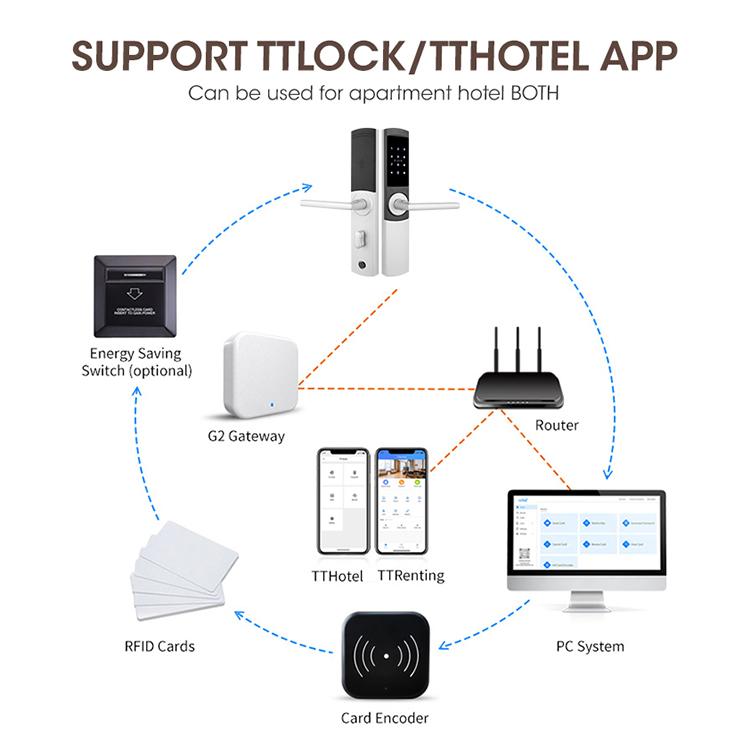 TThotel Door Lock